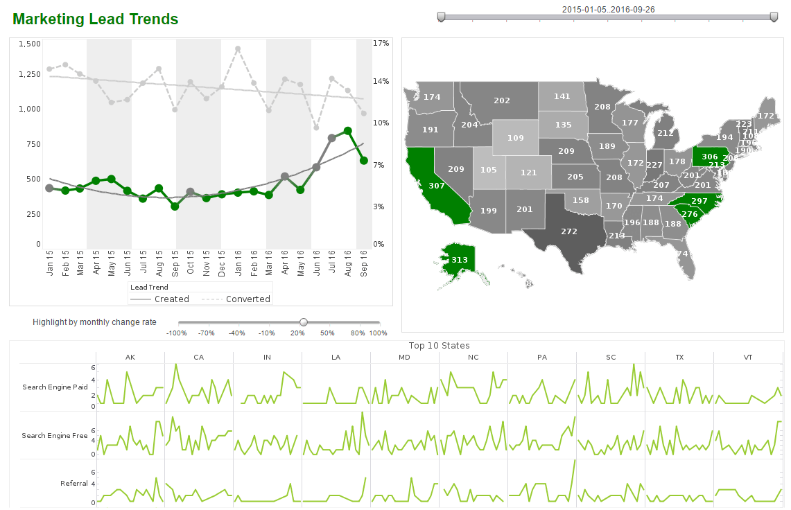 BI analytics product example