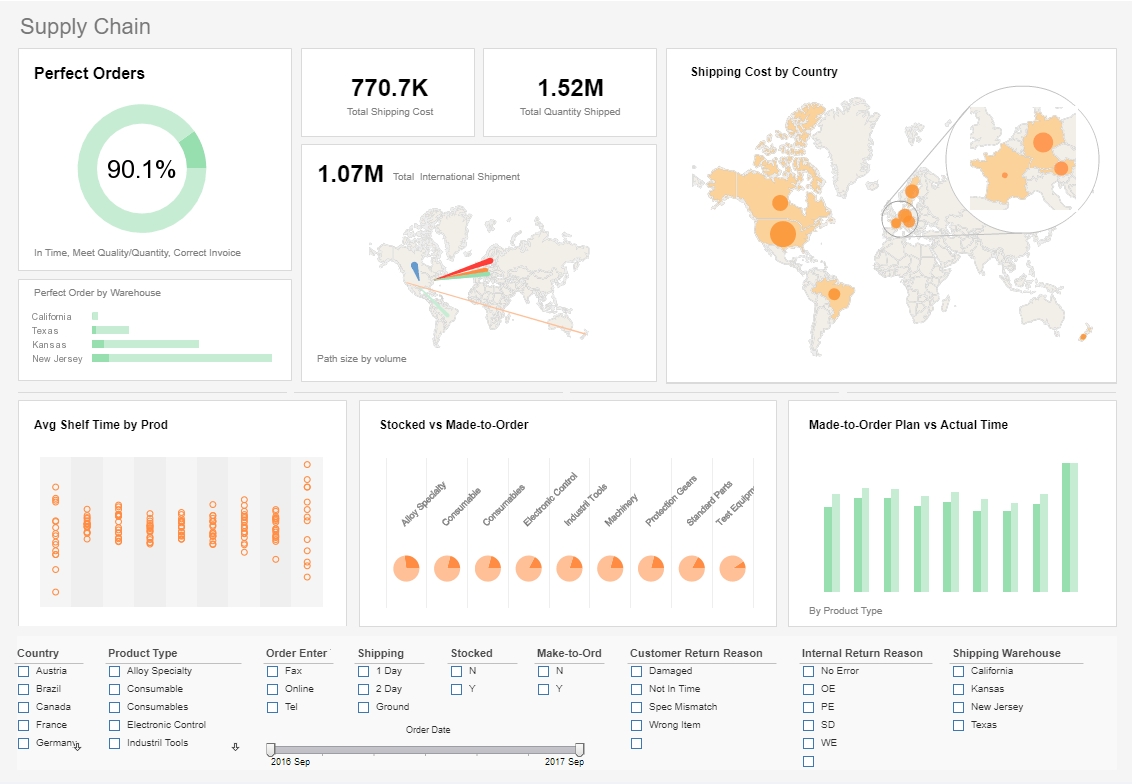great HTML5 dashboard example